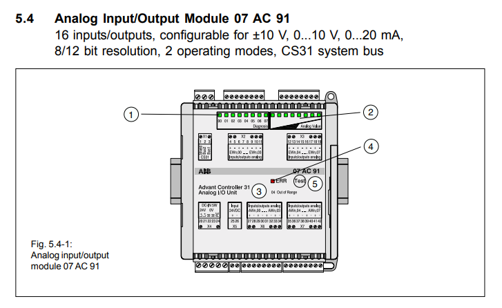 ABB 07AC91D GJR5252300R0101 模擬量輸入輸出模塊.png ABB 07AC91D GJR5252300R0101 模擬量輸入輸出模塊.png